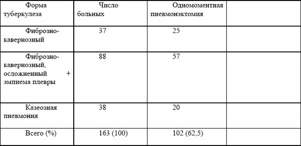 Елена Мостовая - Конспект лекций по туберкулезу