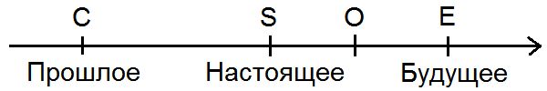 Как жить, чтобы жить, или Основы...
