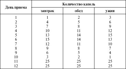 П. Вяткина - Полный медицинский справочник диагностики