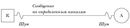 Мир современных медиа
