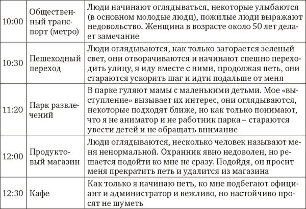 Татьяна Барлас - Психологический практикум для начинающих