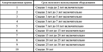 Александр Ящура - Система технического обслуживания и ремонта энергетического...