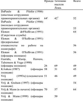 Олдерт Фрай - Детекция лжи и обмана