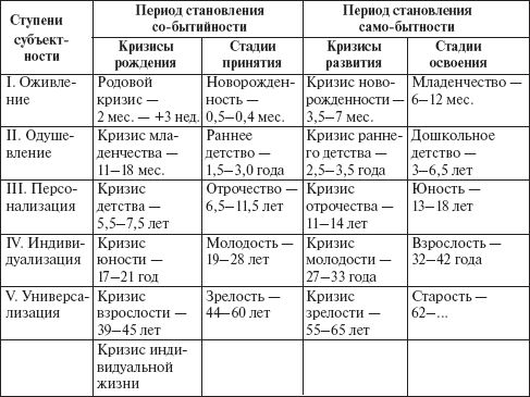 Виктор Слободчиков, Евгений Исаев - Психология развития человека. Развитие...