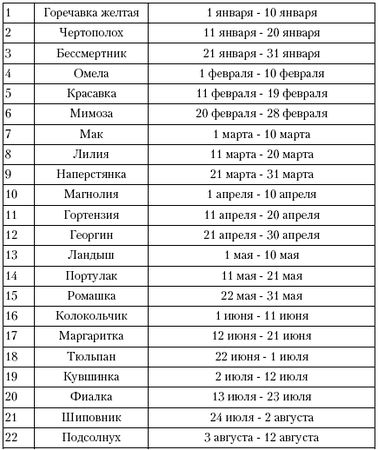 Мария Островская - Гороскоп для собак и кошек