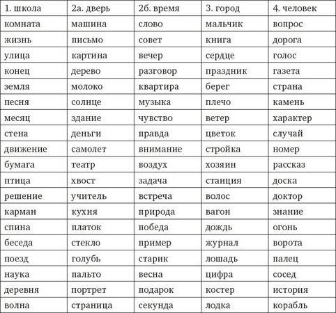 Татьяна Барлас - Психологический практикум для начинающих