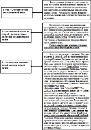 Наталья Рассадина - Культурно-историческая концепция непротиворечия научных и...