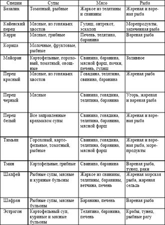Людмила Ивлева - Классические первые блюда