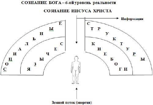 Наталья Рассадина - Культурно-историческая концепция непротиворечия научных и...