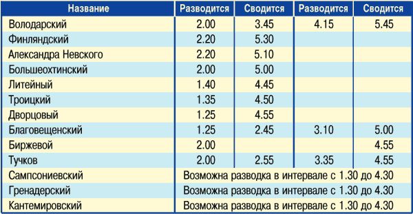 Коллектив Авторов - Санкт-Петербург: Иллюстрированный путеводитель + подробная...