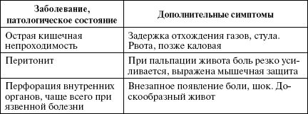 П. Вяткина - Полный медицинский справочник диагностики