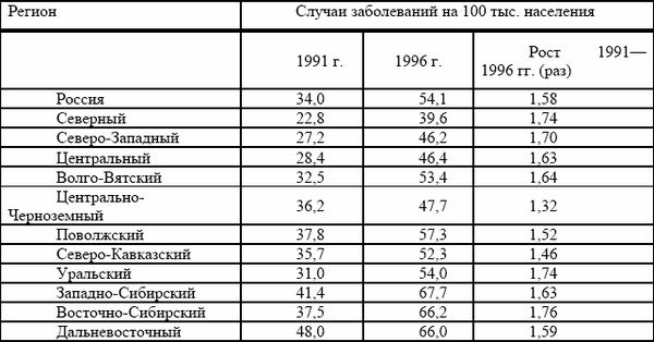 Елена Мостовая - Конспект лекций по туберкулезу