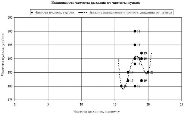 Александр Остапчук, Ренат Абуталипов - ПК для ветеринарного врача