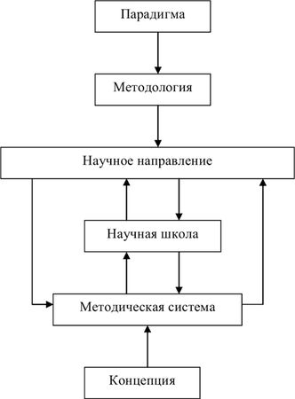 Татьяна Беньковская - Научные направления и школы в российской методике...