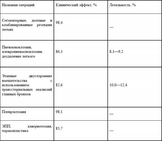 Елена Мостовая - Конспект лекций по туберкулезу
