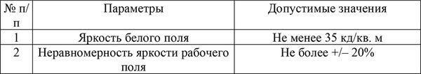 Актуальные вопросы нормирования труда и...