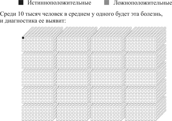 Лаура Спинни, Джек Коэн и др. - Шанс есть! Наука удачи, случайности и вероятности