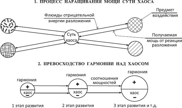 Людмила Стрельникова, Лариса Секлитова - Законы мироздания, или Основы...