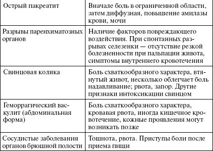 П. Вяткина - Полный медицинский справочник диагностики