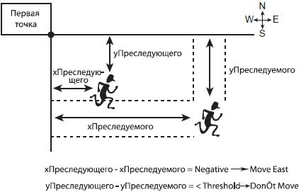 Майкл Моррисон - Создание игр для мобильных телефонов
