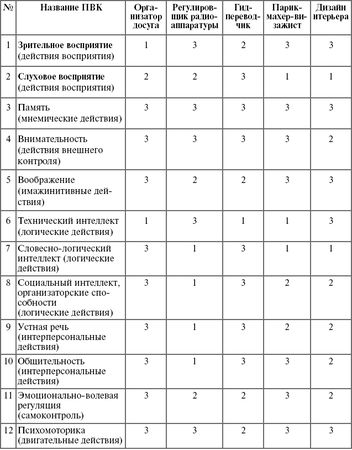 Лидия Серова - Профессиональный отбор в спорте. Учебное пособие для высших...