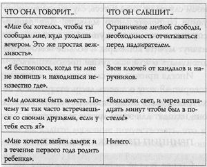 Шерри Аргов - Хочу быть стервой! Пособие для настоящих женщин