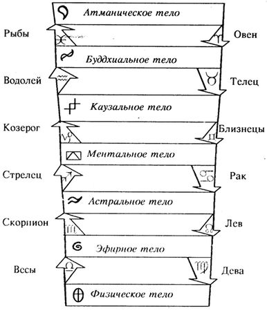 Авессалом Подводный - Тонкие тела