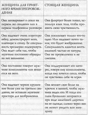 Шерри Аргов - Хочу быть стервой! Пособие для настоящих женщин