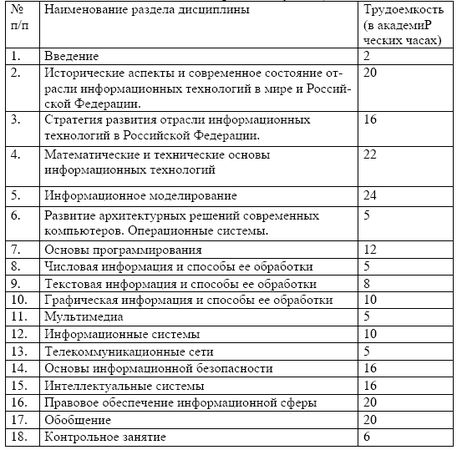 Мария Победоносцева, Александр Захаров и др. - Организация современной...