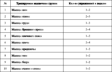 Олег Захаров, А. Линниченко - Боевая подготовка работников служб безопасности