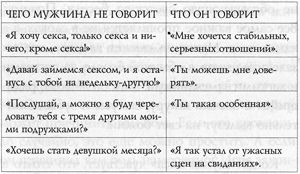 Шерри Аргов - Хочу быть стервой! Пособие для настоящих женщин