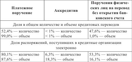 Елена Губенко - Финансово-правовое регулирование платежных и расчетных систем