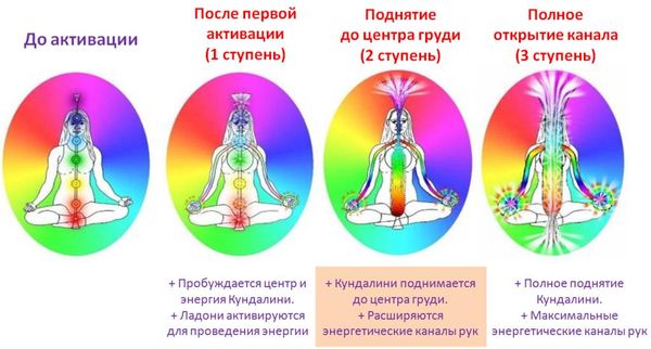 Алекс Томан - Бриллианты энергии Рейки