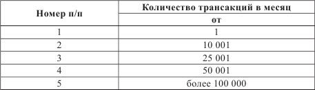 Финансово-правовое регулирование...