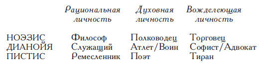 Философы Древней Греции