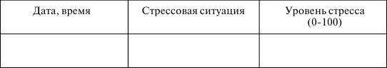 Тревожность у детей