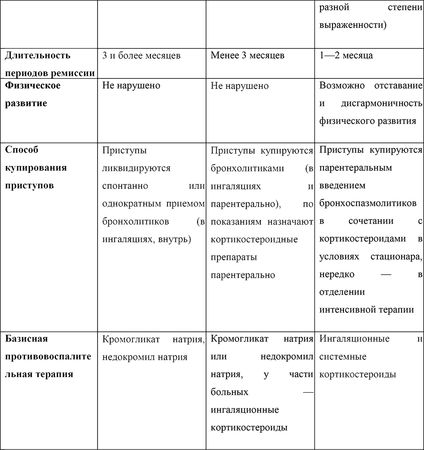 Олеся Ананьева - Энциклопедия клинической педиатрии