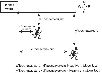 Майкл Моррисон - Создание игр для мобильных телефонов