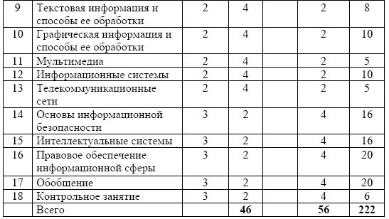 Мария Победоносцева, Александр Захаров и др. - Организация современной...
