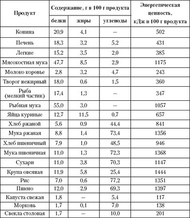 К. Угольников - Американский бульдог