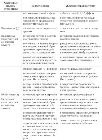 Артур Реан - Психология личности