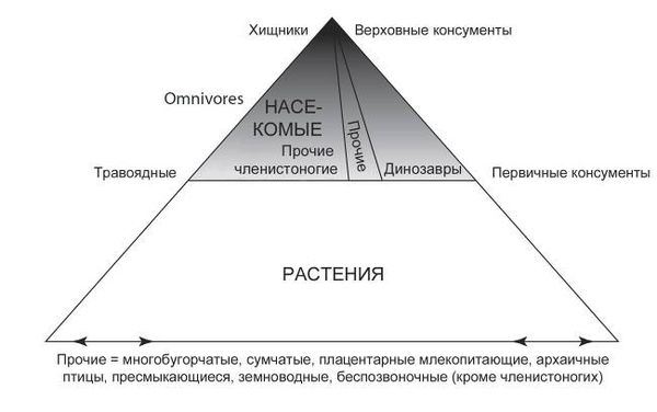 Джордж Пойнар, мл., Роберт Пойнар - Кто кусал динозавров?