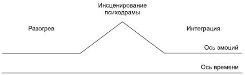Людмила Почебут, Ирина Мейжис - Социальная психология
