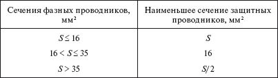 Правила устройства электроустановок в...