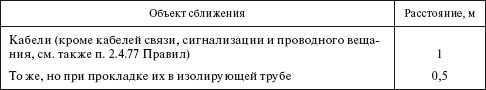 Правила устройства электроустановок в...