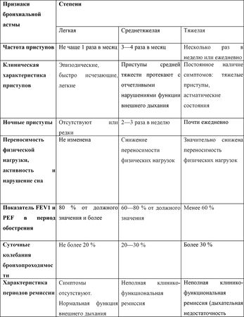 Олеся Ананьева - Энциклопедия клинической педиатрии
