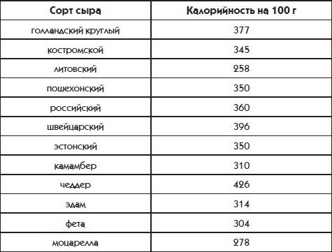Ольга Дан - Офис-фитнес