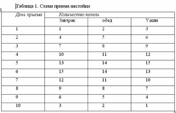 Иван Дубровин - Лук и чеснок