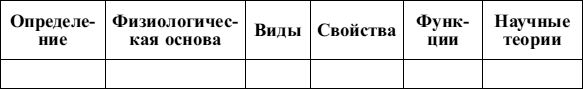 Психология личности