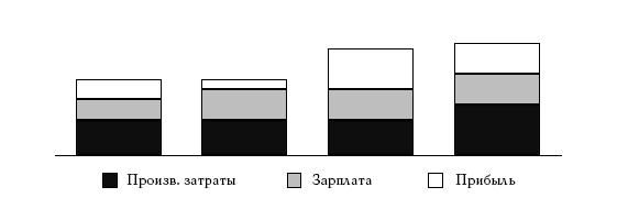 Владимир Юровицкий - Денежное обращение в эпоху перемен